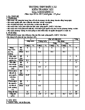 Đề kiểm tra học kì I môn Giáo dục công dân lớp 11 - Năm học 2016-2017